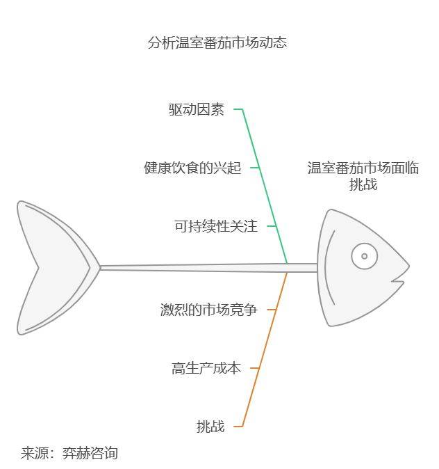 全面分析2025温室番茄市场(图3)